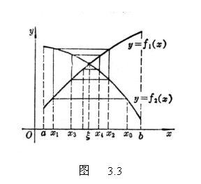 ı:  
             ͼ   3.3
